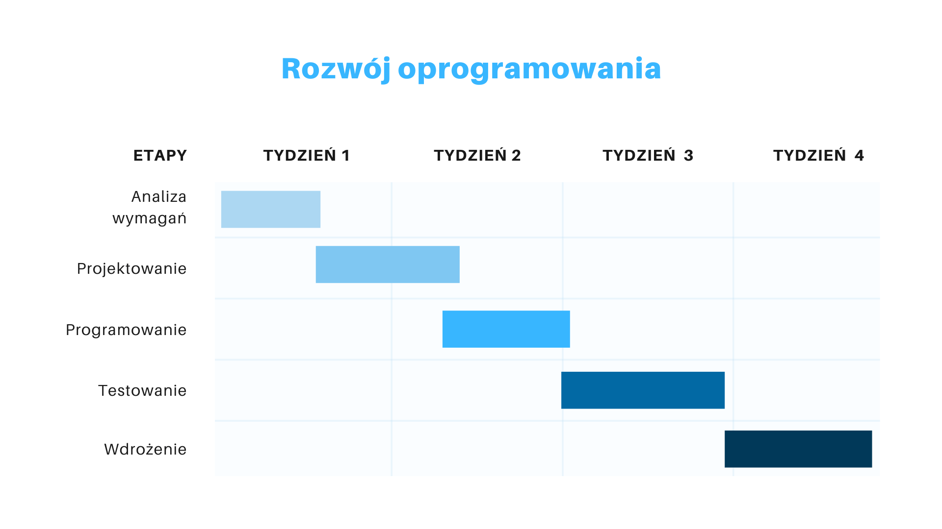 Do czego służy wykres Gantta Zalety przykłady i narzędzia Blog ITrix