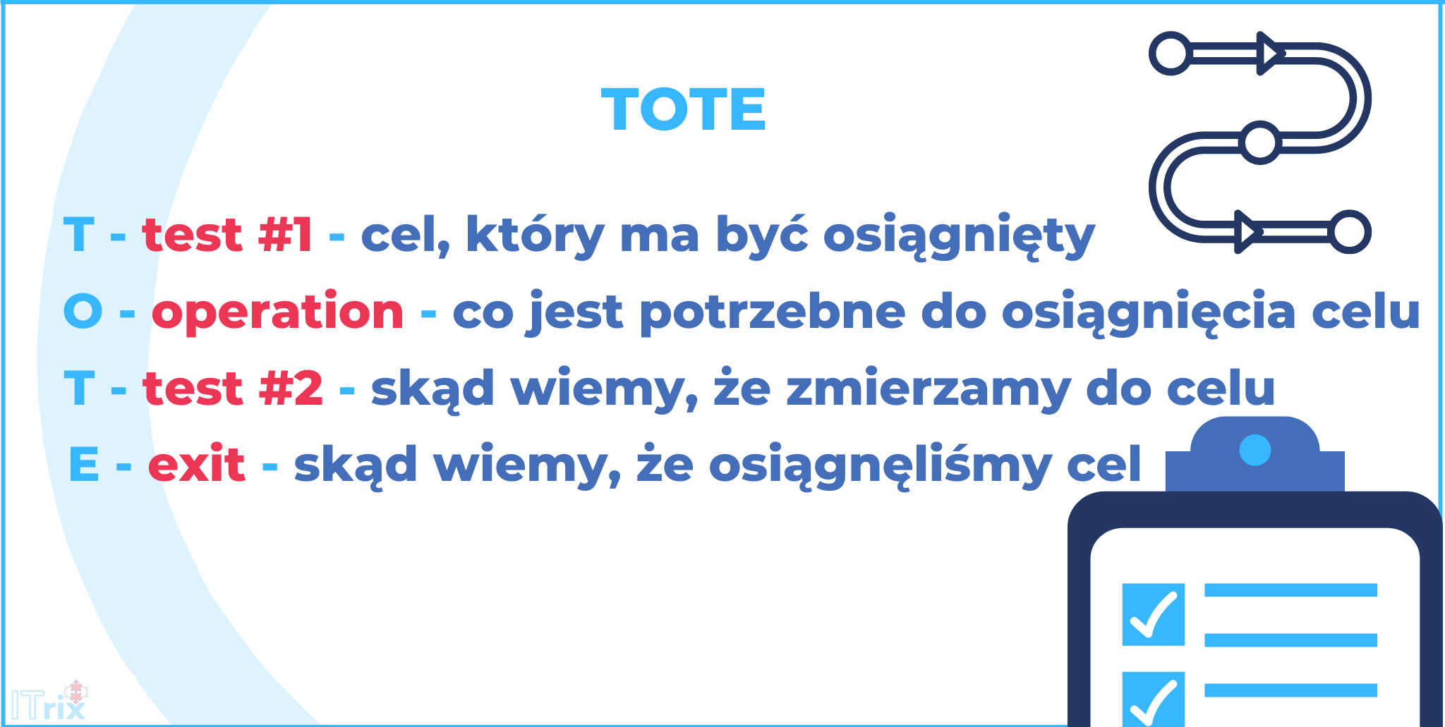 Alternatywy dla metody SMART Jak ustalać cele w firmie Blog ITrix