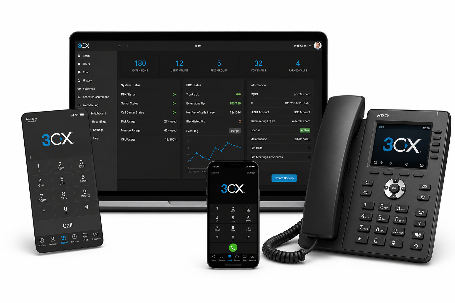 System telefoniczny 3CX na komputerze, tablecie i smartfonie
