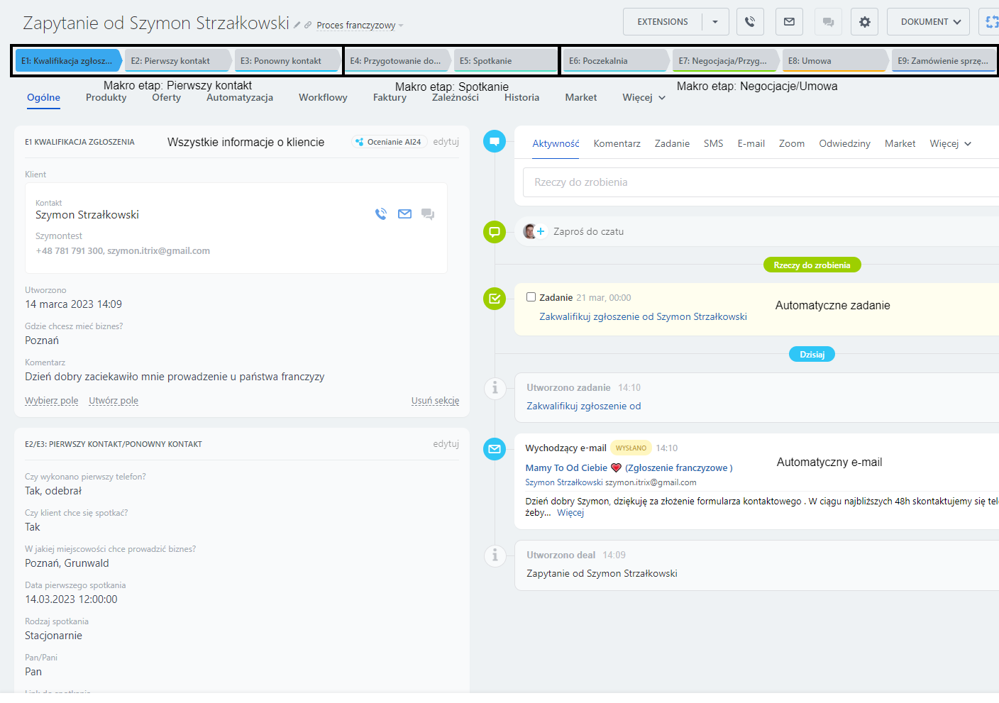 CRM franczyza Bitrix24