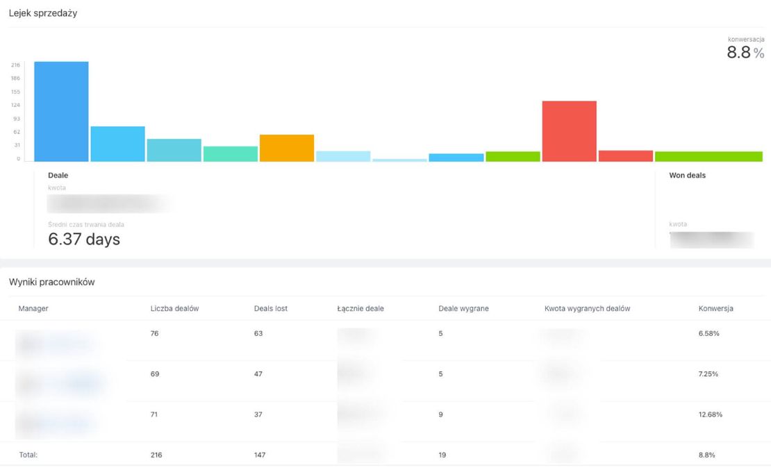 analityka-w-fotowoltaice