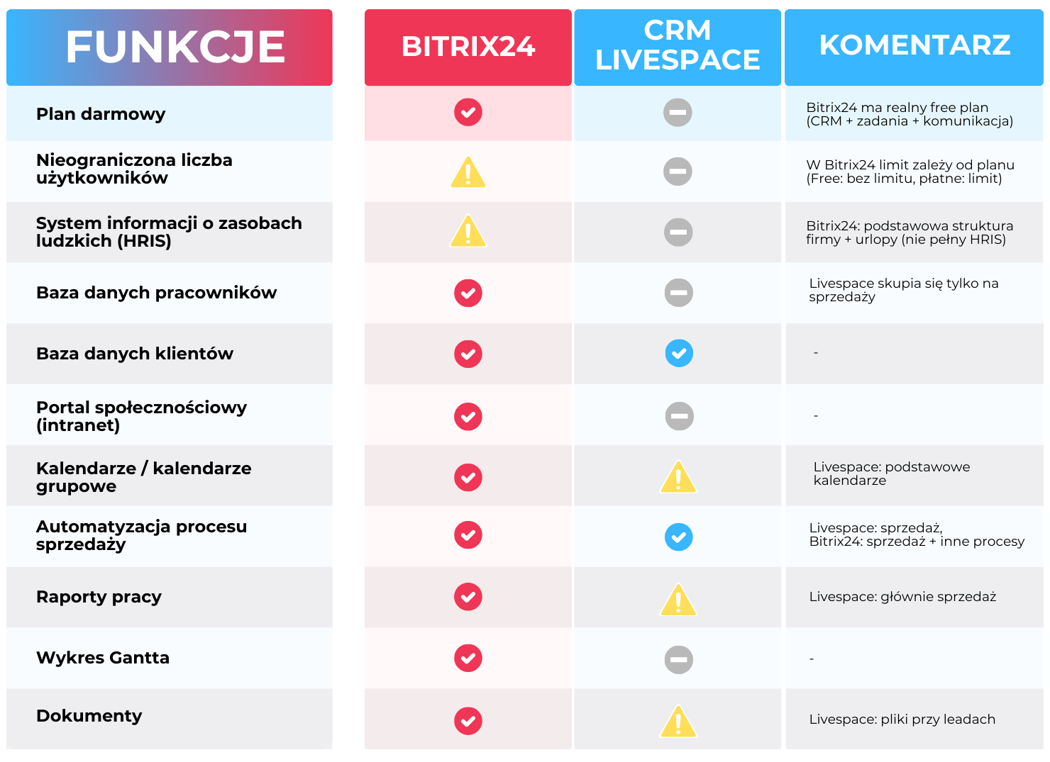 livespace porównanie
