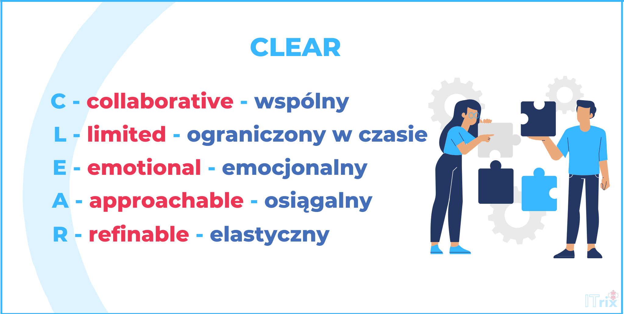 metoda-clear-ustalanie-celów