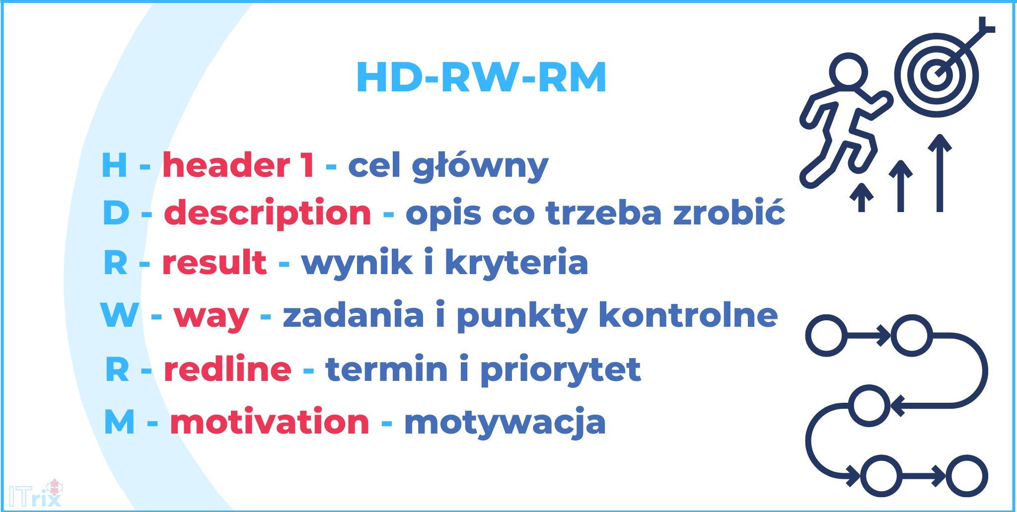 cele-metoda-hd-rw-rm