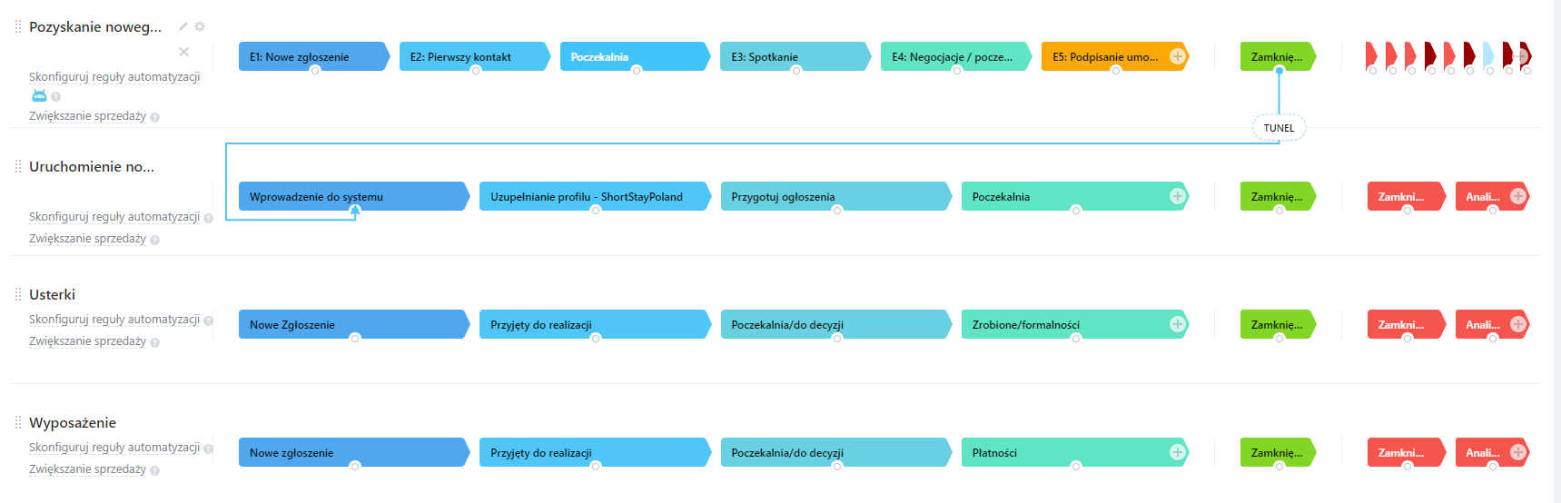 automatyzacja-procesów-branża-nieruchomości
