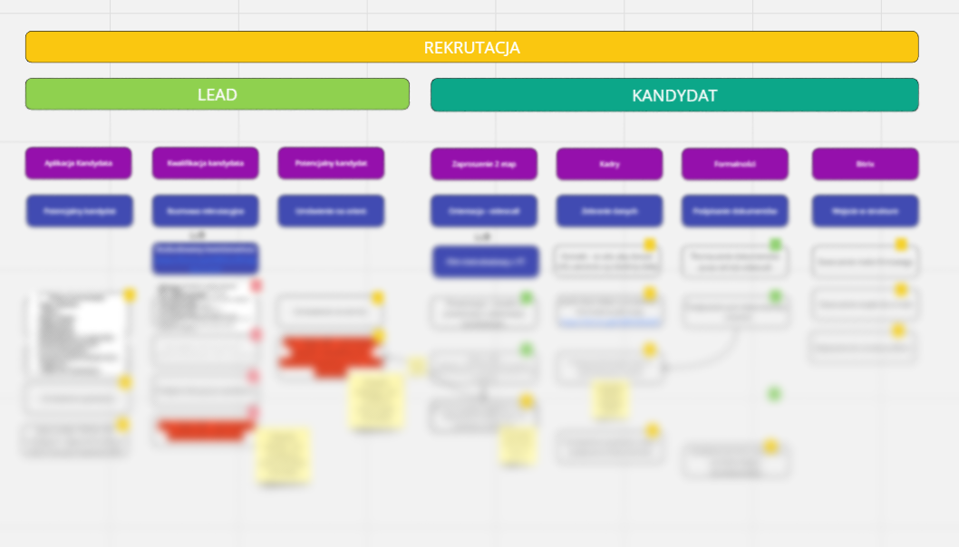 proces-rekrutacji-pracownikow