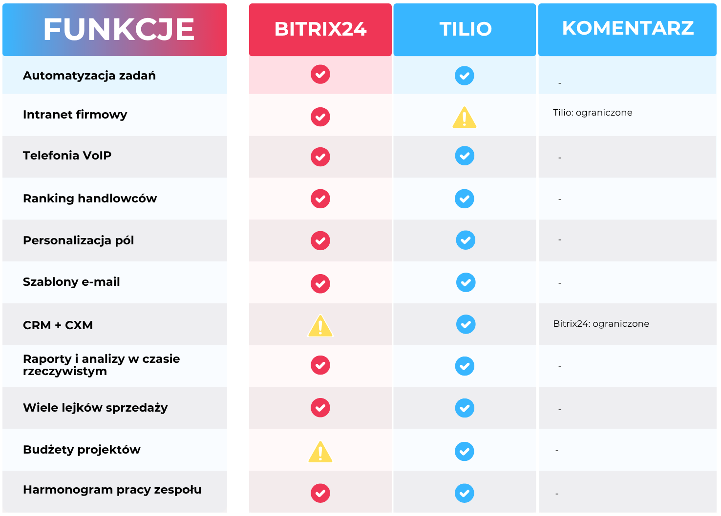 tilio a bitrix
