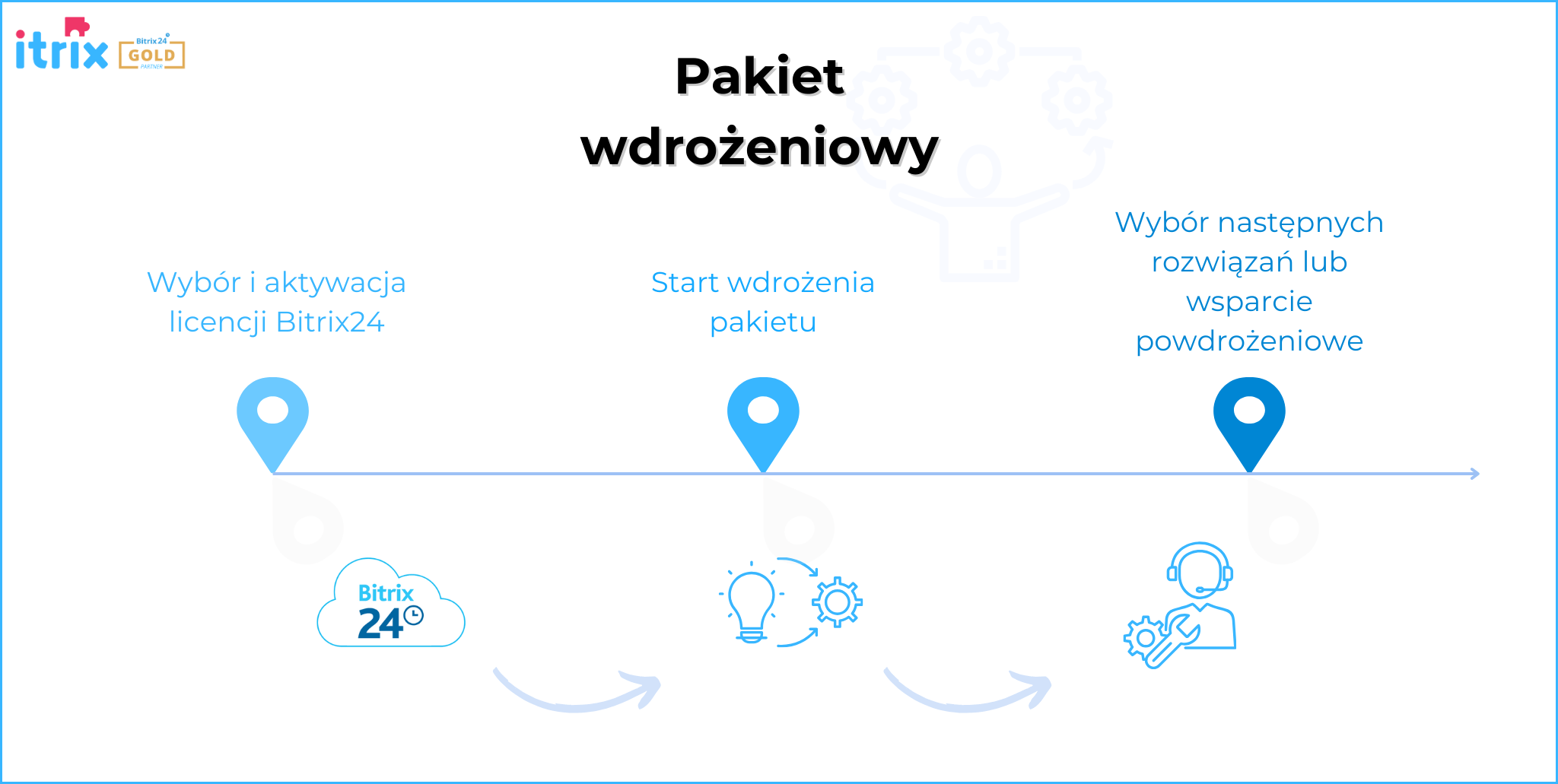 pakiet-wdrozeniowy-bitrix