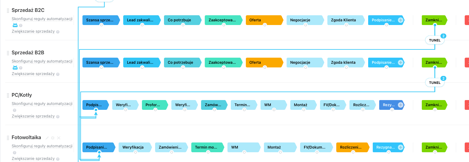 branża-oze-w-bitrix24
