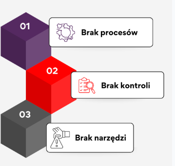 Dlaczego Twoja firma traci klientów, mimo że zapytania wpadają?