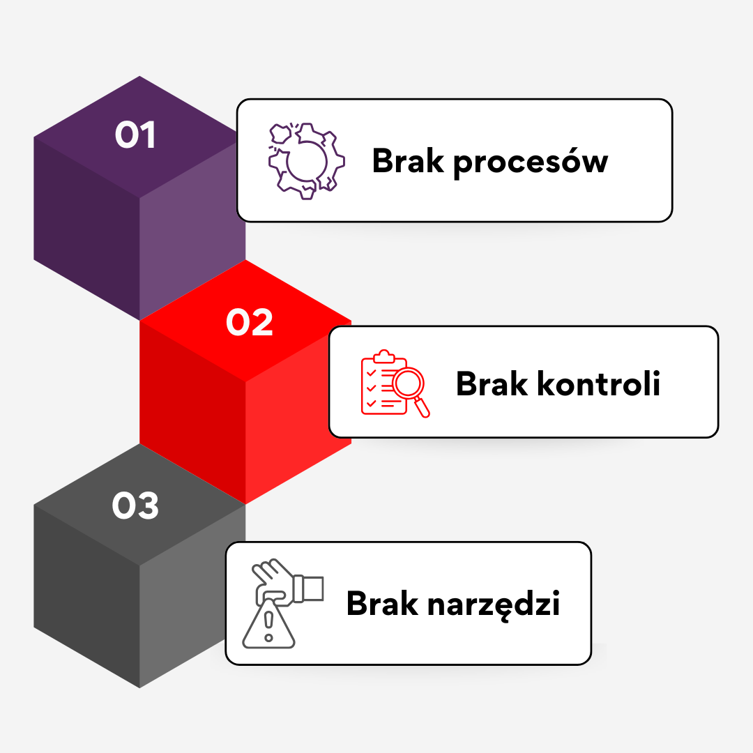 Analiza przyczyn wyciekania sprzedaży