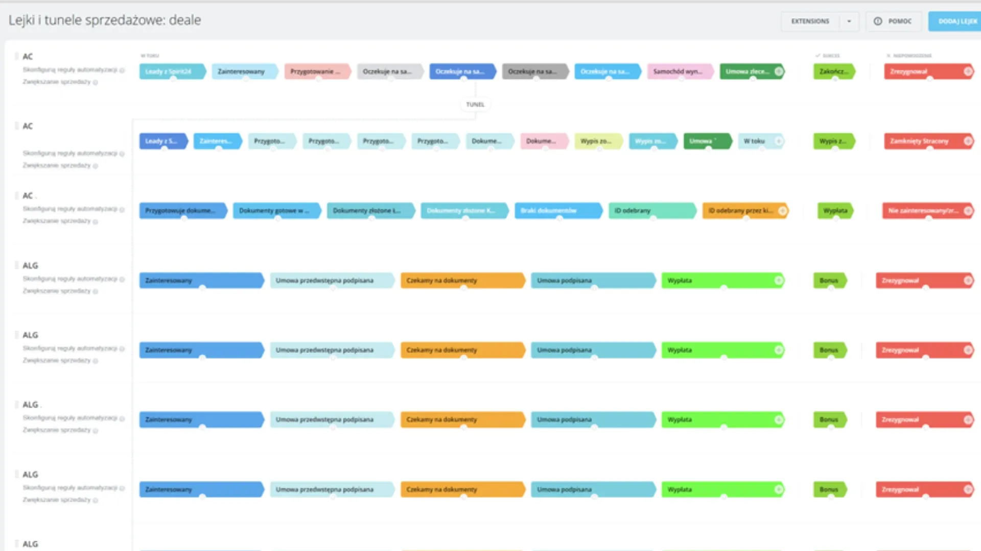 Procesy automatyzacji Bitrix24