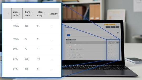 StockWave - Kontrola stanów magazynowych