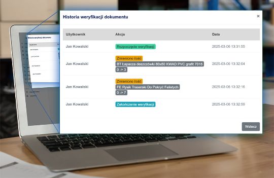 StockWave historia weryfikacji