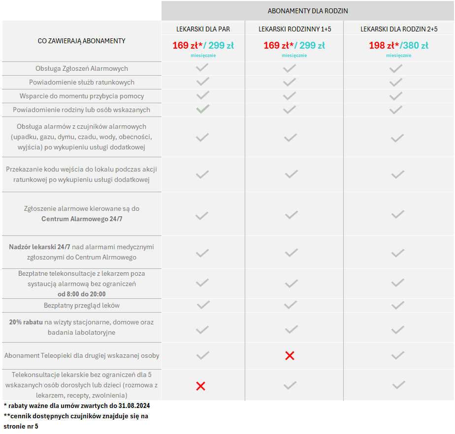 Abonament dla rodzin