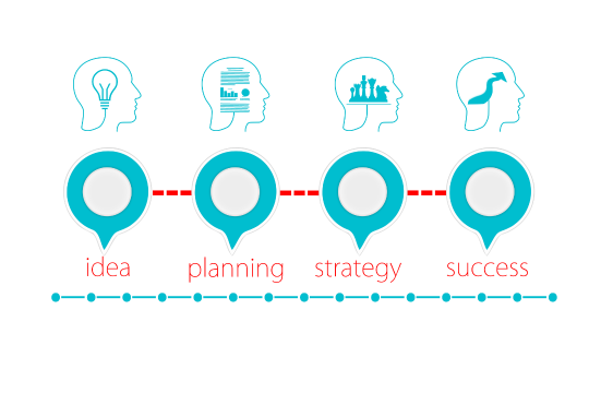 Stages of RPA implementation
