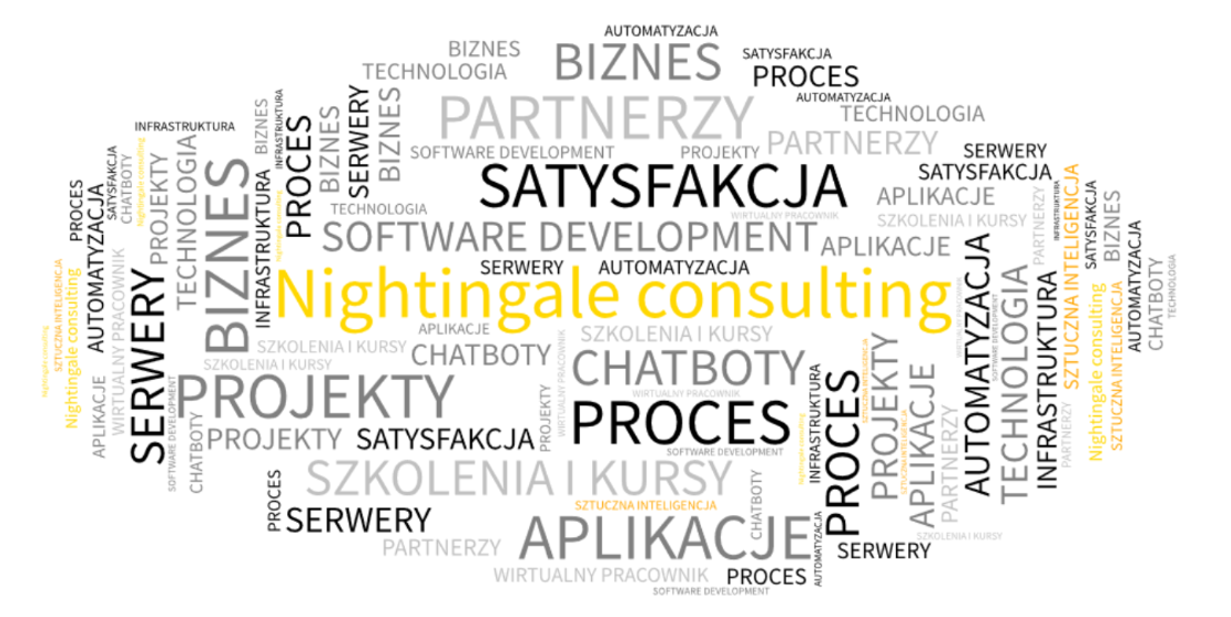 business process automation
