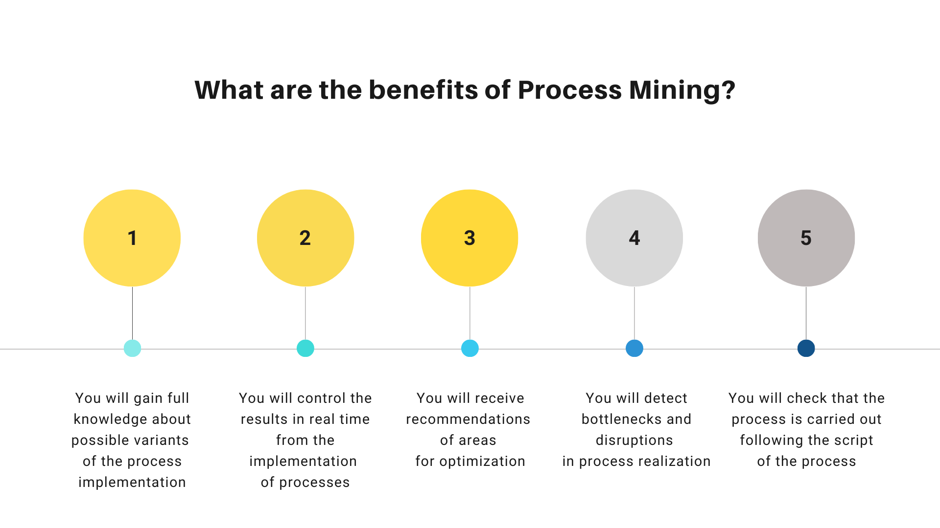 Advantages of Process Mining analysis